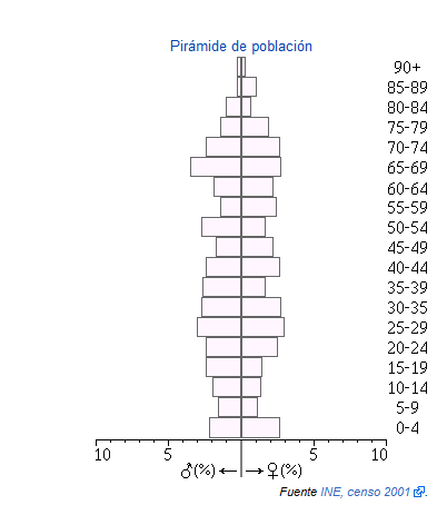 Los blazquez piramide.png