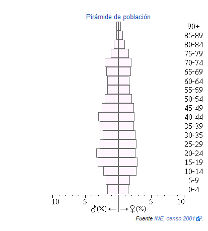 Piramide Adamuz.png