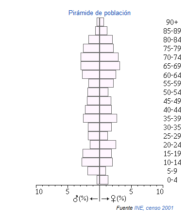 Santa eufemia piramide.png