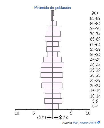 Encinas reales piramide.png
