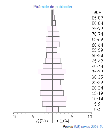 Guadalcazar piramide.png