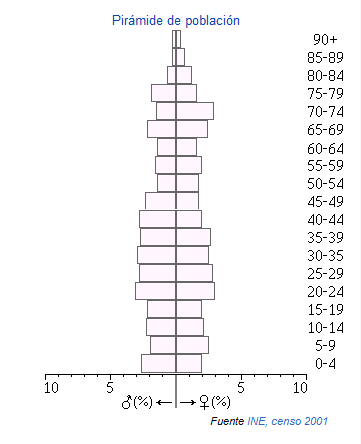 Palenciana piramide.png