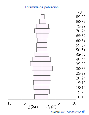 Castrodelrio piramide.png