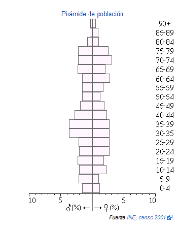 Cardegna piramide.png