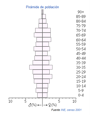 San sebastian ballesteros piramide.png