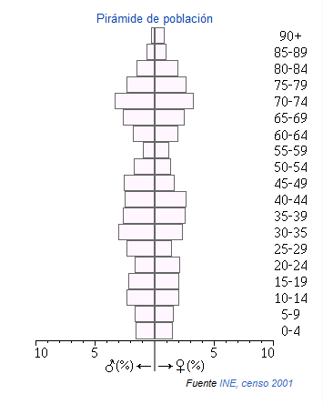 Villanueva rey piramide.png