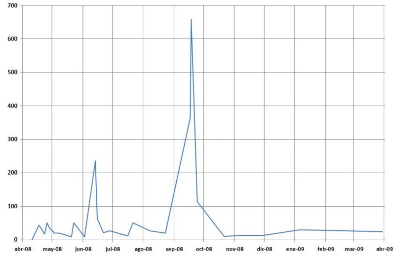 Archivo:Media paginas 2008-2009.jpg