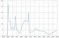 Miniatura de la versión del 18:07 16 oct 2011