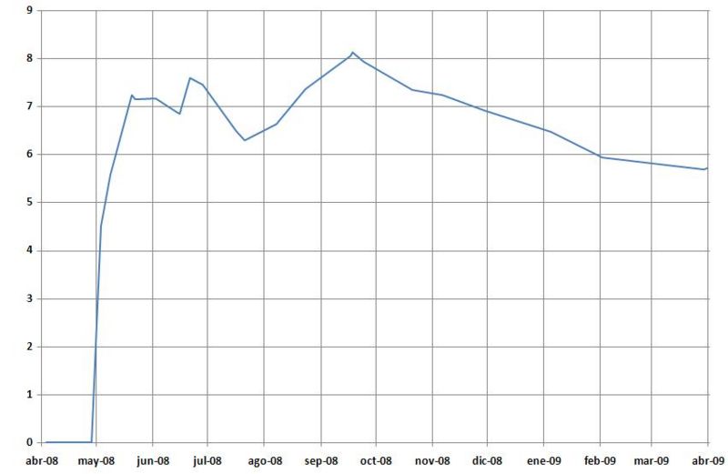 Archivo:Promedio imagenes 2008-2009.jpg